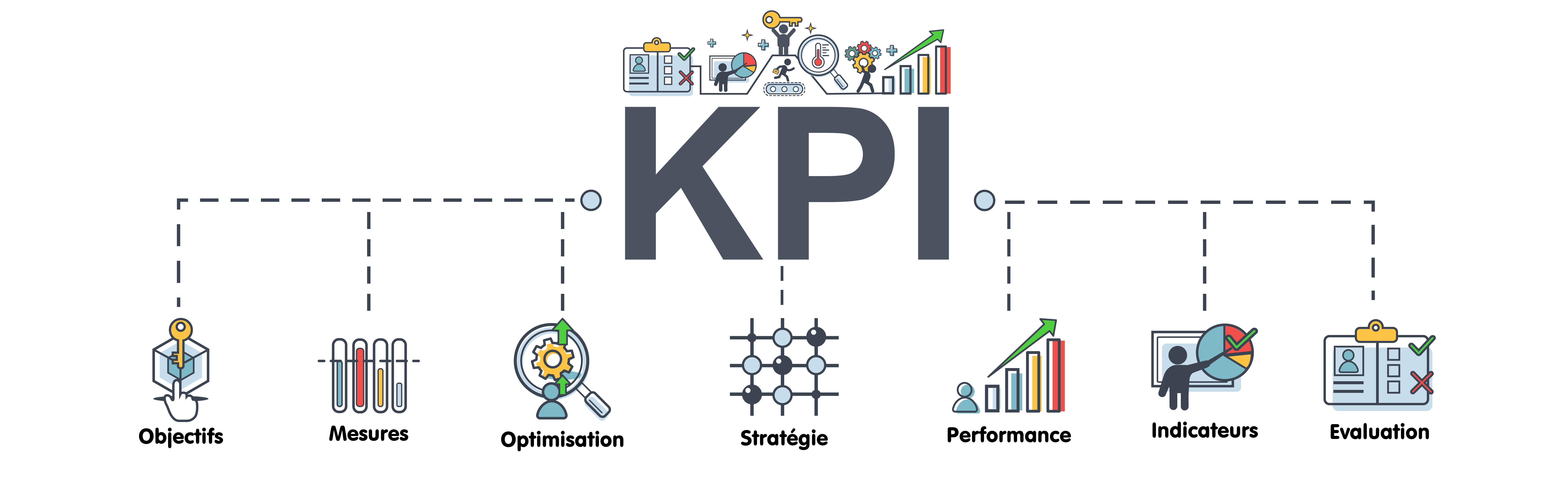 Business Intelligence - KPI