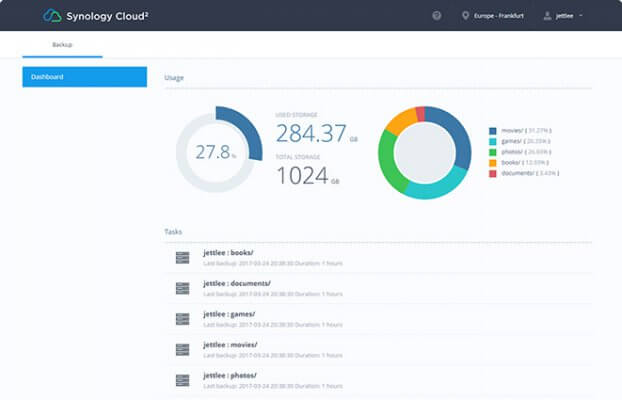 Synology C2 Sauvegarde du NAS