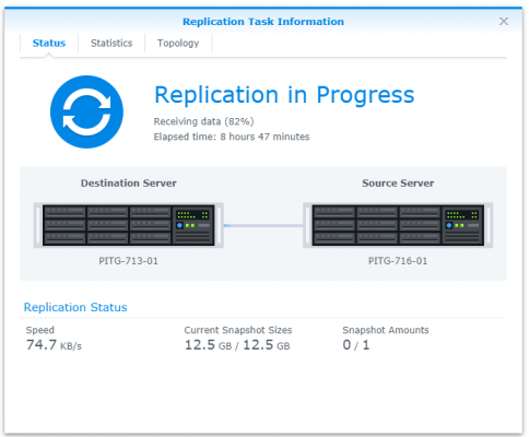 Synology réplication temps réel