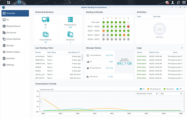 Synology supervision et maintenance sauvegarde