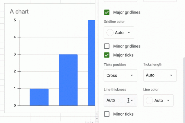 personnalisation de l'axe du graphique dans Google Sheets