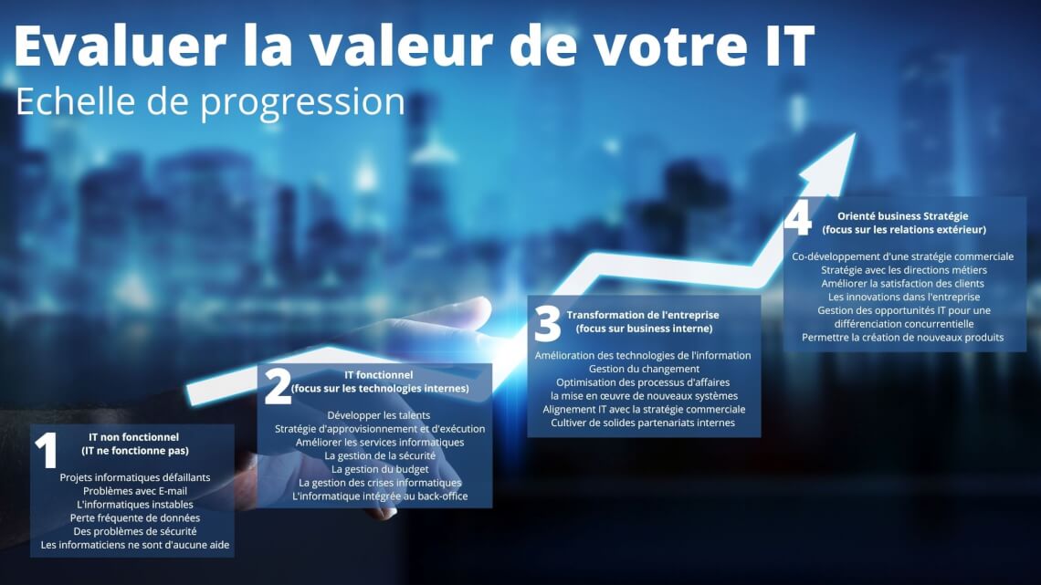 Evaluer la valeur de votre IT avec DSI Externalisé Savoie et Suisse