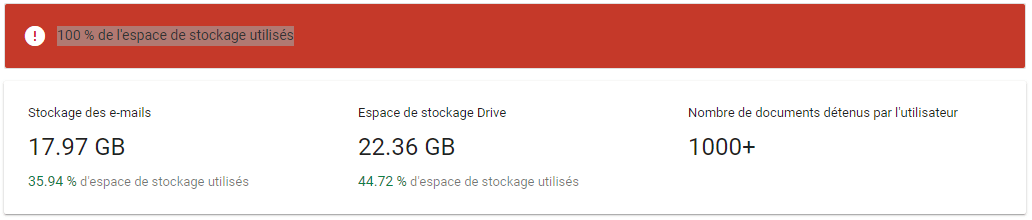 Google Workspace espace disponible
