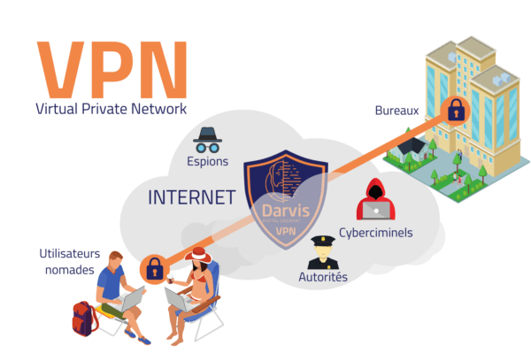 DSI externalisé : utilités de l'utilisation d'un VPN pour sécuriser le protocole de bureau à distance