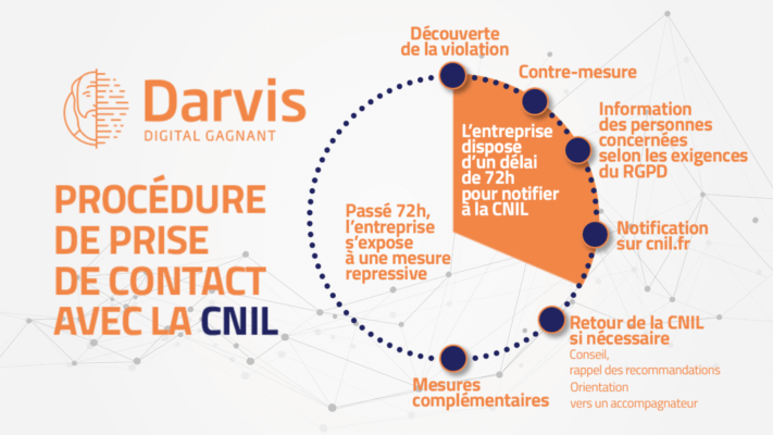 DSI externalisé : la non vigilance par rapport à la sécurisation des systèmes d'informations peut entraîner de lourdes conséquences pour une entreprise